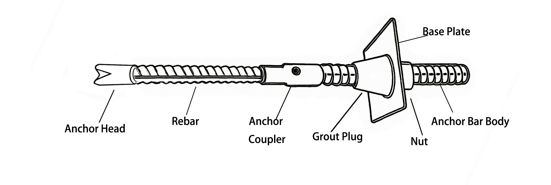 Combination Anchor Specifications Combination Anchor Specifications