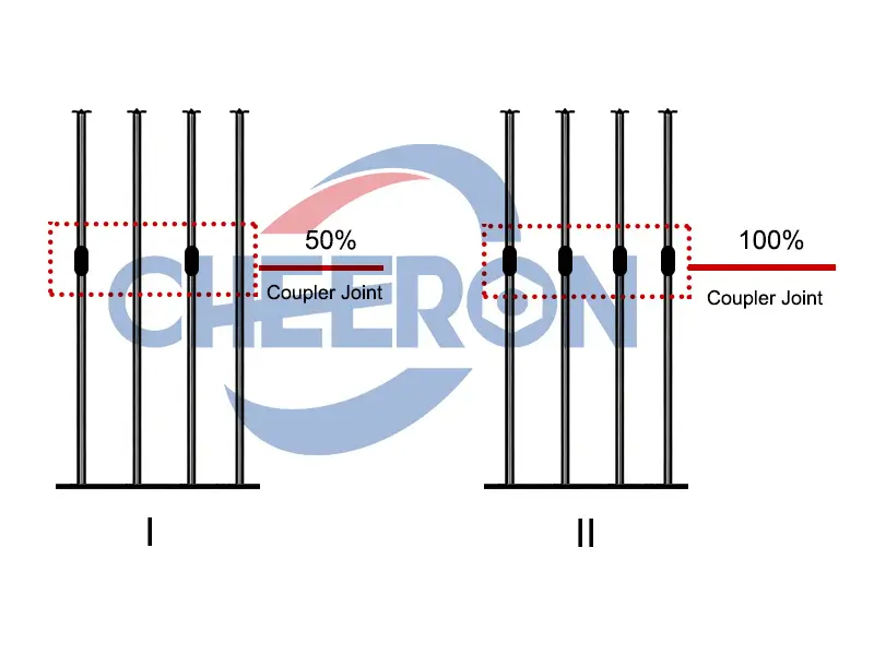comparison-of-different-coupler-joint-area comparison-of-different-coupler-joint-area