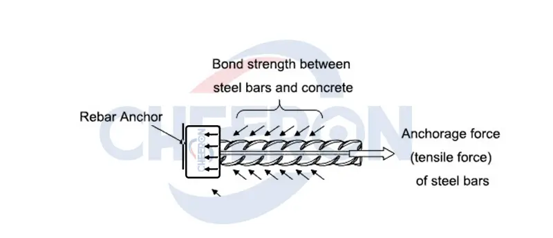 the-stress-analysis-of-cheeron-headed-bars-anchorage.webp the-stress-analysis-of-cheeron-headed-bars-anchorage.webp
